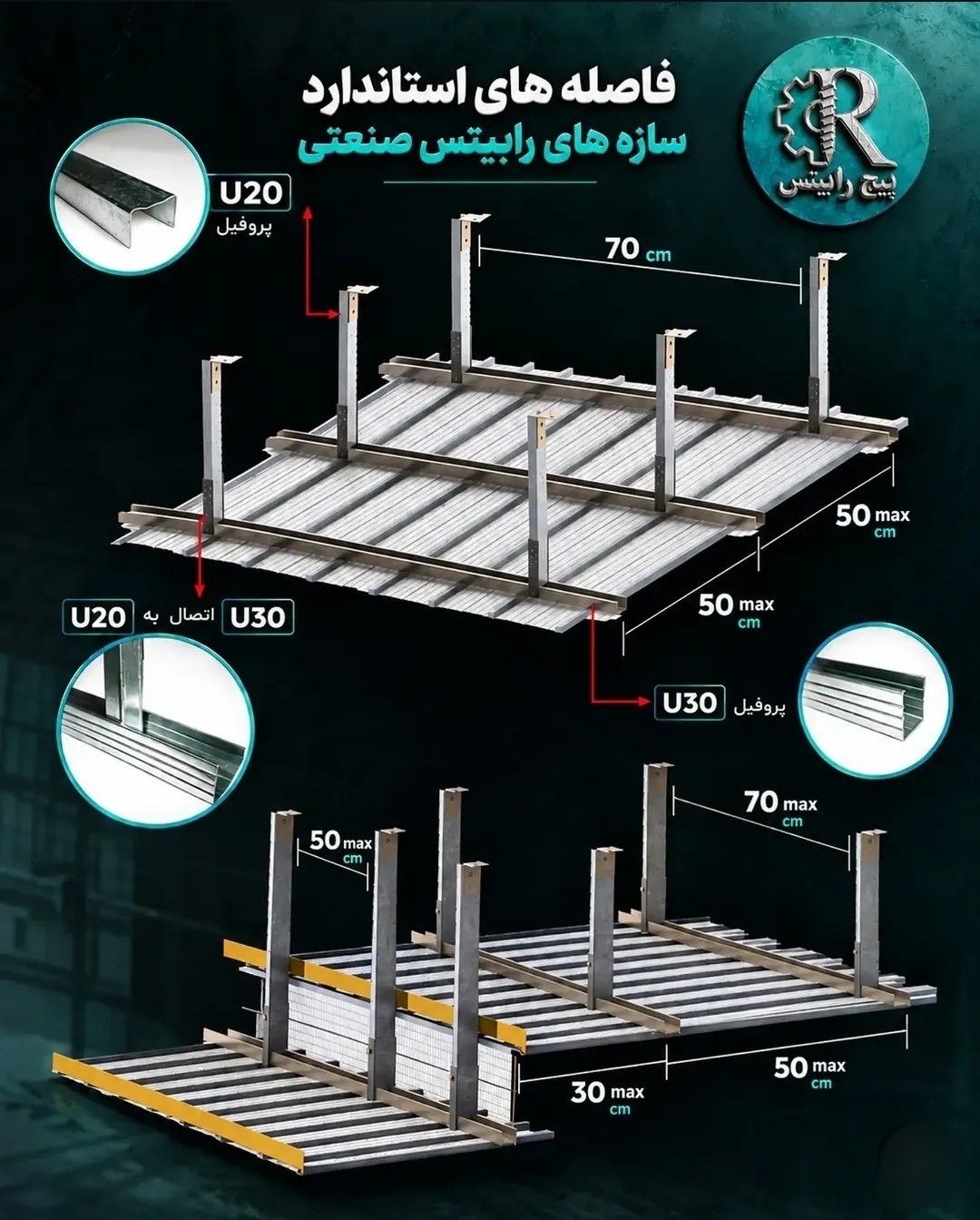 فاصلههای استاندارد سازههای رابیتس صنعتی - پروفیل U20 و U30 پیچ رابیتس